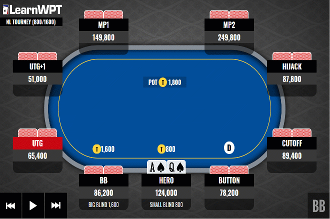 德州扑克AQs，翻前遭遇3bet，如何行动？
