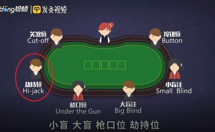 HJ劫持位是什么意思？