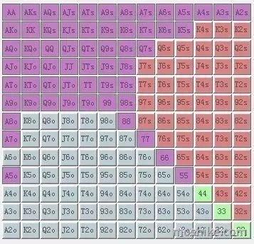 德州扑克牌力范围
