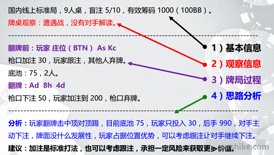 德州扑克行动的意义和弃牌的理由
