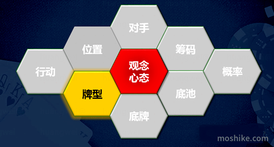德州扑克价值牌型、诈唬牌型、摊牌牌型