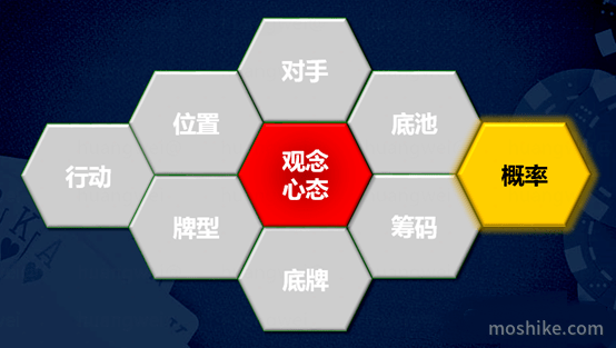德州扑克的概率和赢率