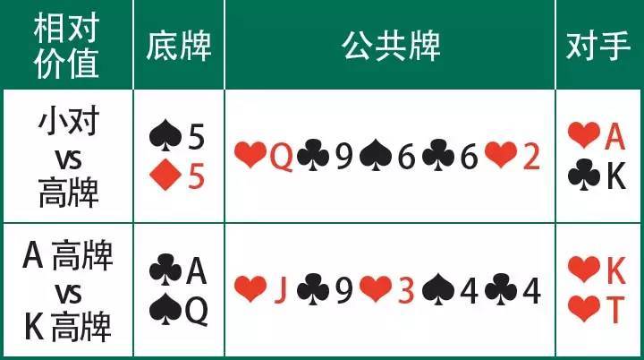 德州扑克牌力牌型的基本攻略