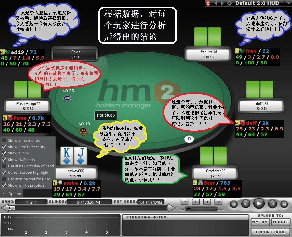 德州扑克VPIP