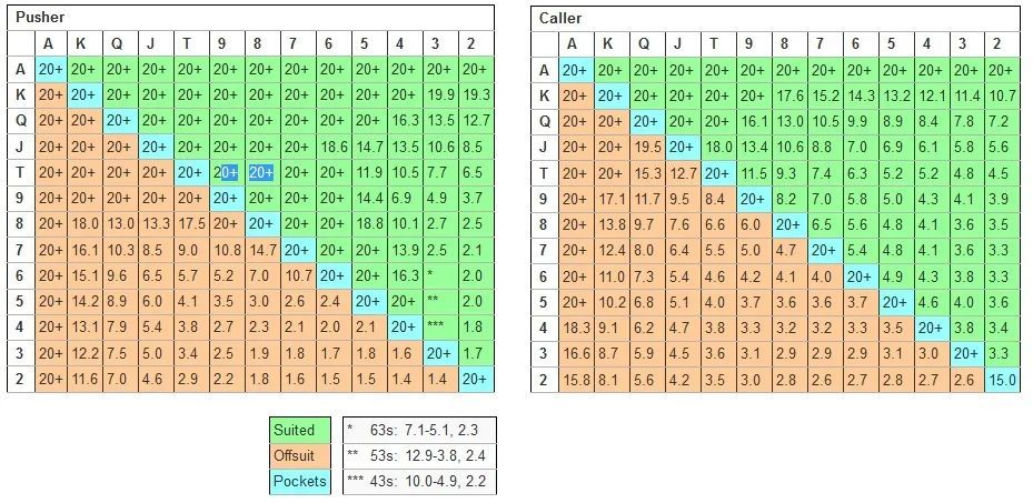 德州扑克的基础-纳什均衡