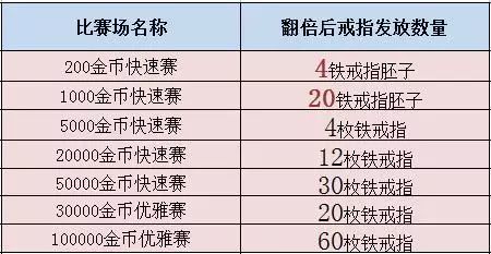 德扑圈八周年庆，铁戒指翻倍赢！