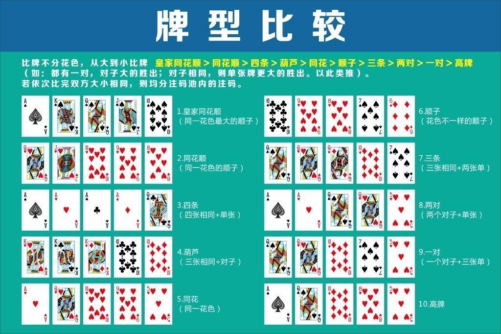 德扑大小顺序图