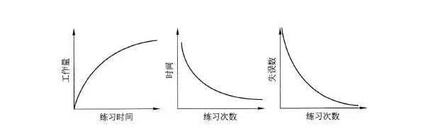 通过训练能提高德州扑克水平（2）