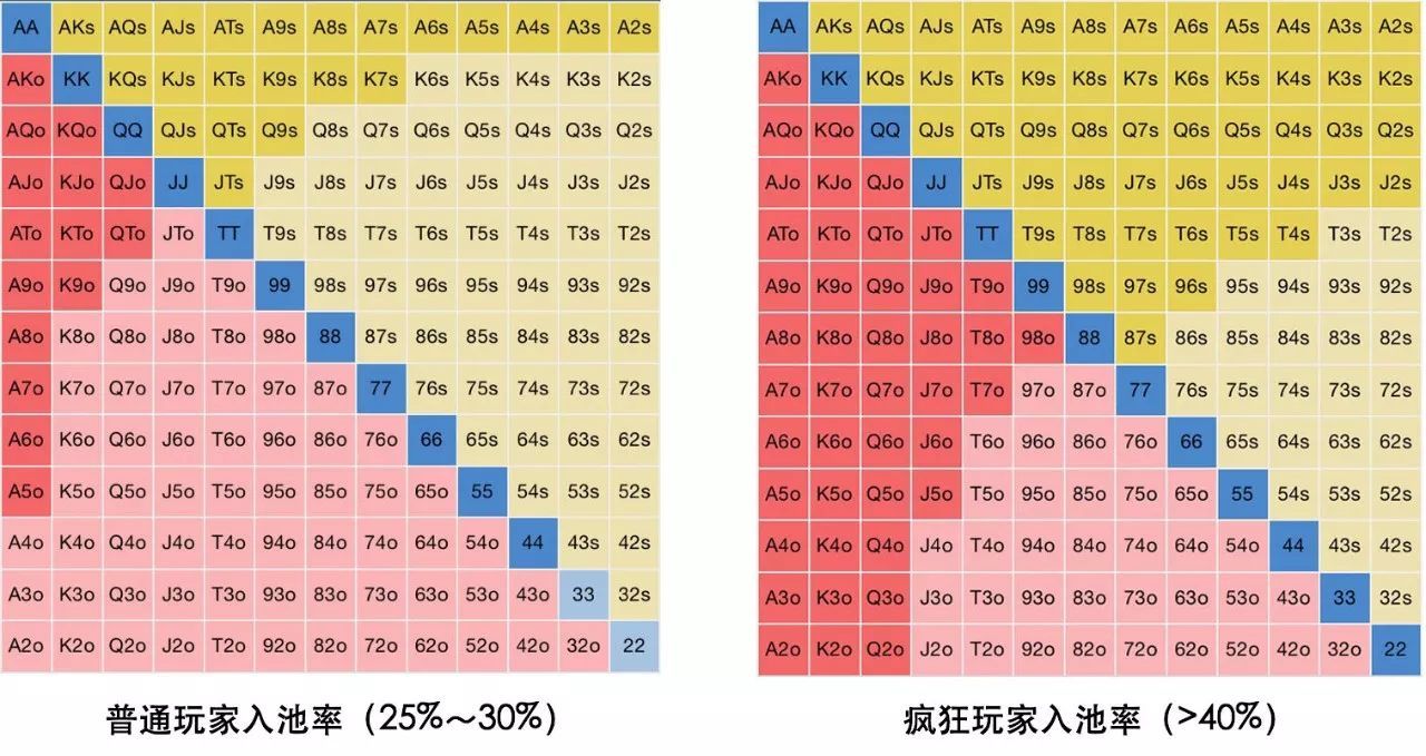 如何对抗疯鱼玩家？