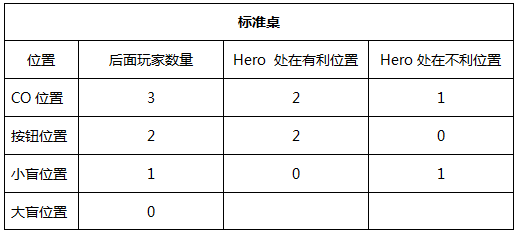 德扑圈：三个重要技巧，让你轻松应对straddle