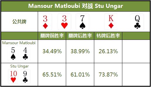 拿着10的踢脚抓诈唬,居然还让他成功了