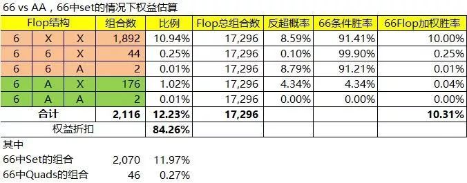 小对子投机Set的打法