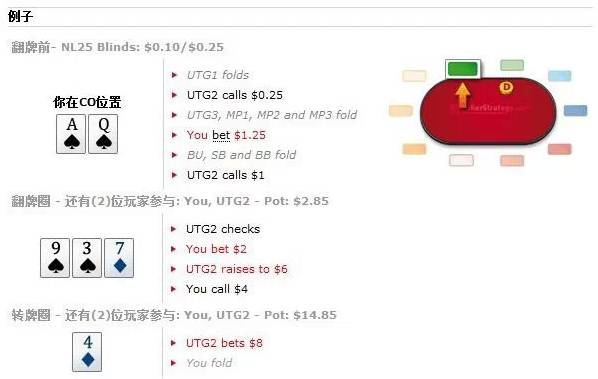 光会算德州赔率可不够，你还得学学【潜在赔率】下篇