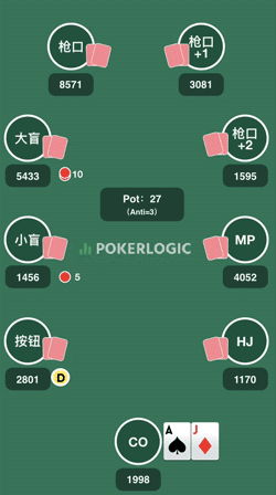 AJ被3-Bet，该怎么办？