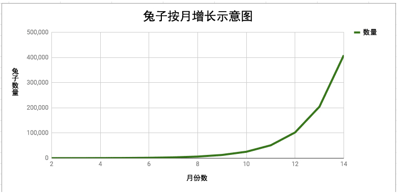 利用这些下注尺度 将滚大你的盈利雪球