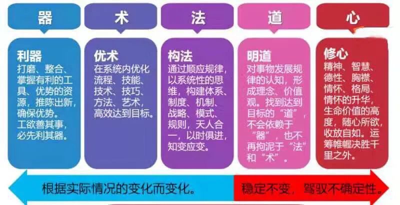 德州扑克的第一性原理