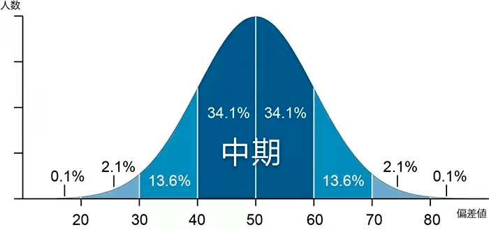 悦扑克MTT策略