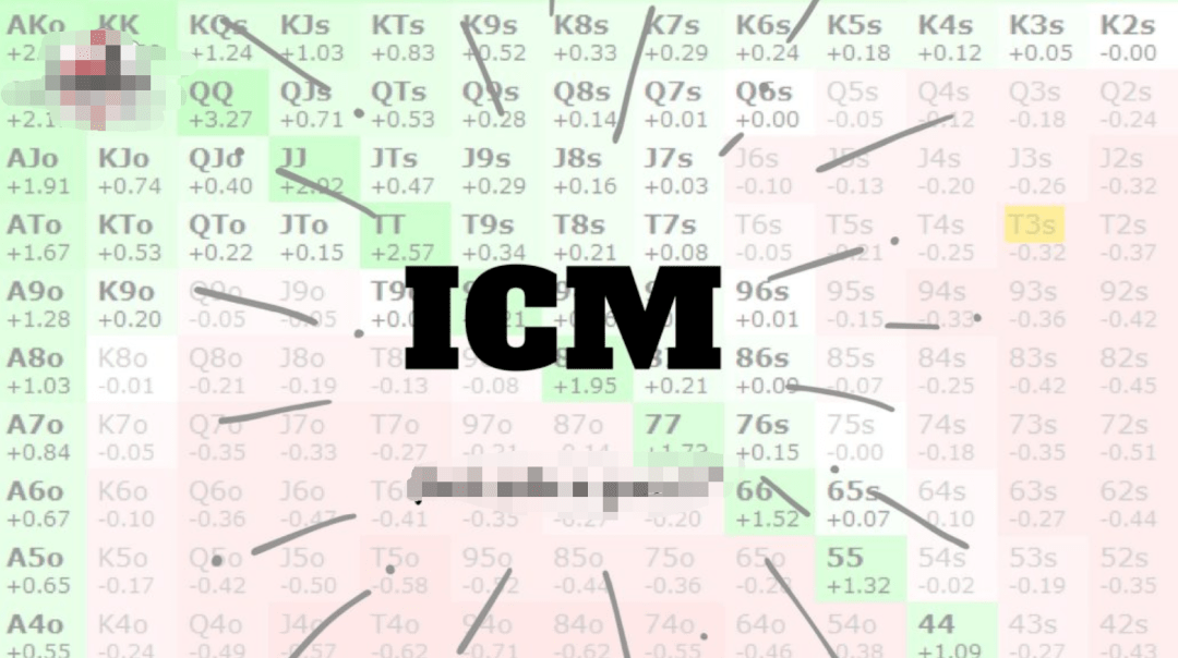 独立筹码模型ICM的扑克策略