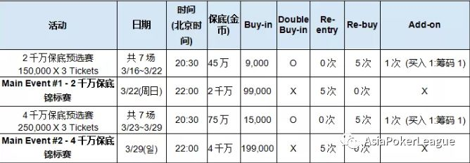 APL线上锦标赛，总保底6千万金币