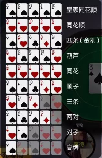 德克萨斯扑克玩法