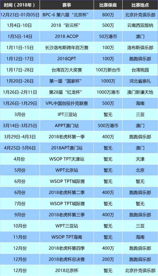 国内德州扑克赛事汇总
