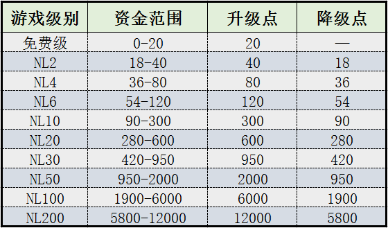 永不破产的德州扑克计划