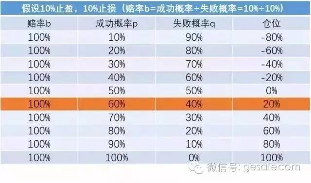 当前市场应用实例
