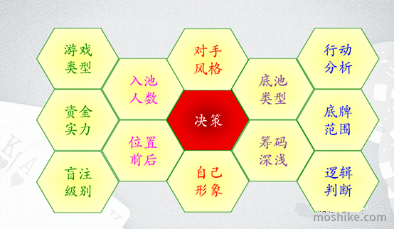 为什么德州扑克需要系统的培训