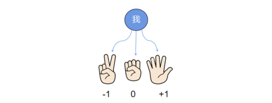 德州扑克AI（附我的开源德扑solver）