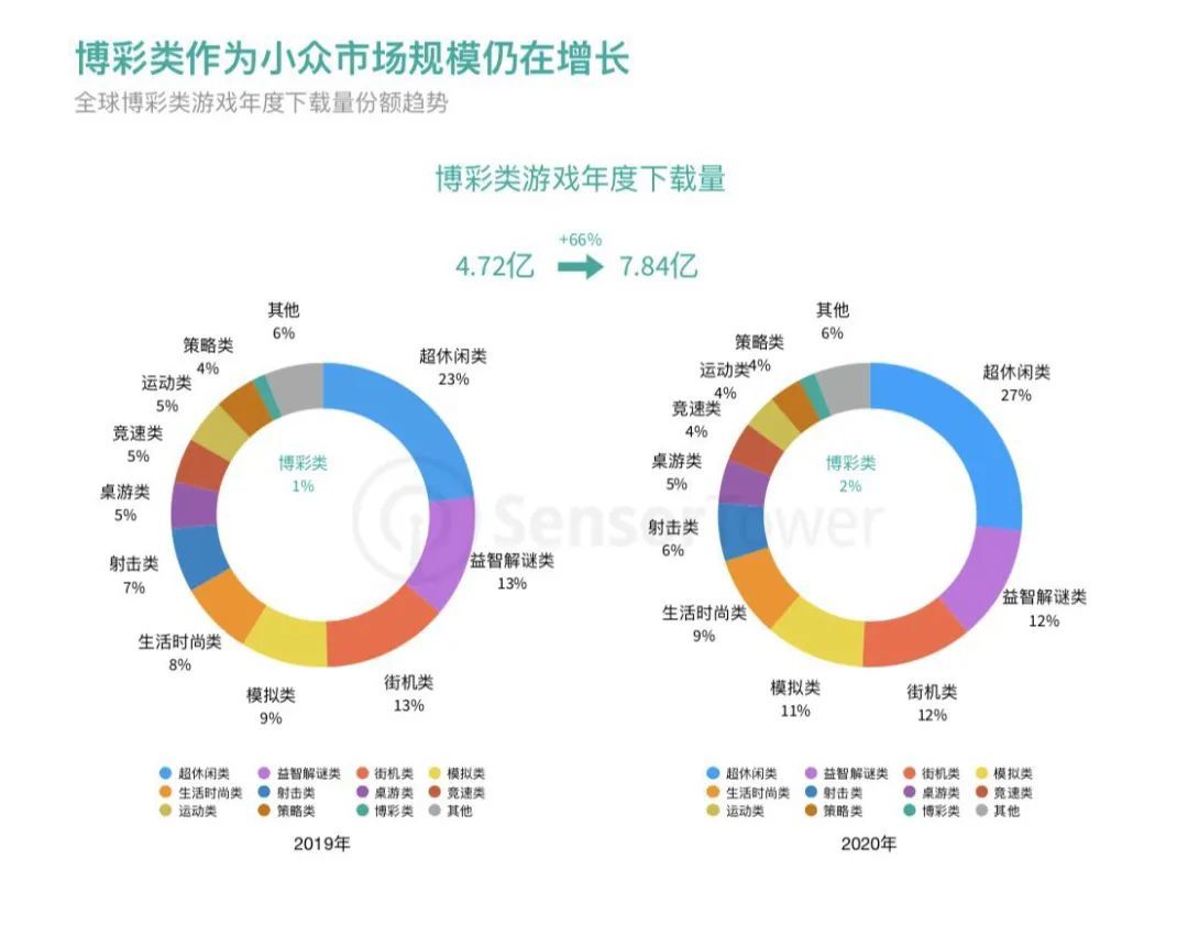 博彩手游发展趋势分析