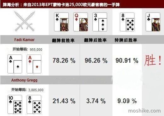 FT三人桌大筹码的全压