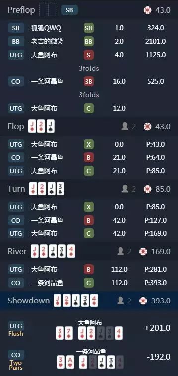德州牌局分析