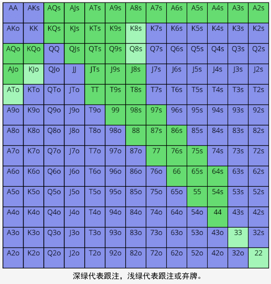 进攻就能收池？这种诈唬是正确的吗？