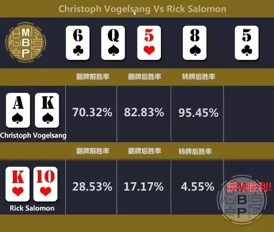 激进无畏的K-10无牌诈唬 | 牌局解析