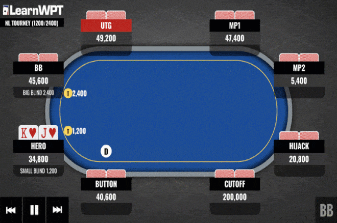 牌局分析:KJs,翻前遭遇巨大加注,如何行动?