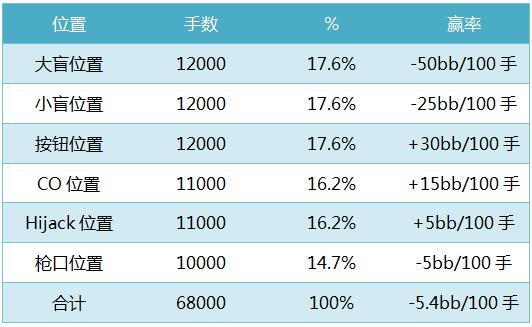 ​德州扑克的数学-4：深度分析
