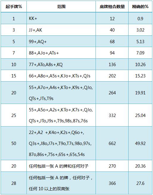 德州扑克的数学-6：基本概率-1