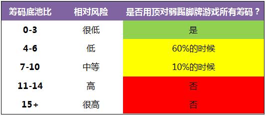 《Postflop-II》- 21：顶对弱踢脚