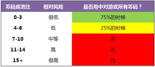 《Postflop-II》- 22：中对-1