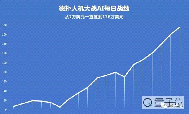 Dong kim：人机大战，我从AI身上也学到了很多（上）