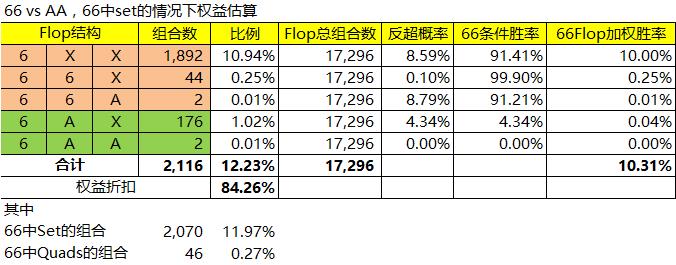 小对子投机Set所应该知道的一些知识