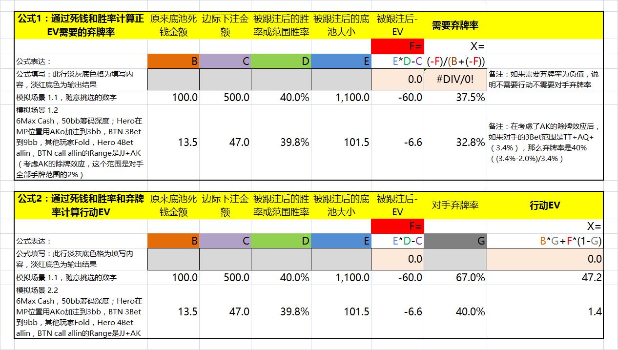 计算下注所需要的弃牌率的公式