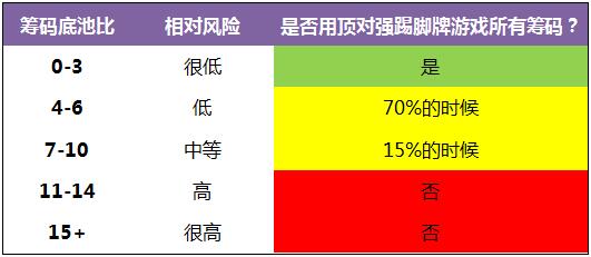 《Postflop-II》- 19：顶对强踢脚-1
