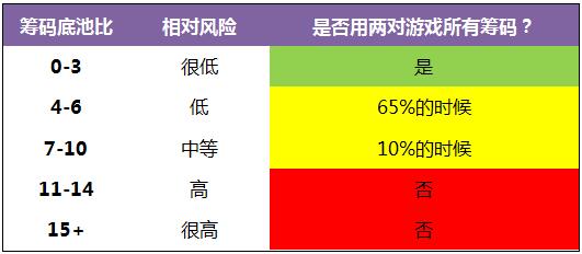《Postflop-II》- 12：由顶对和翻牌面对子构成的两对-1