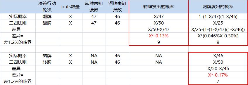 二四法则和所罗门法则的简单数学分析