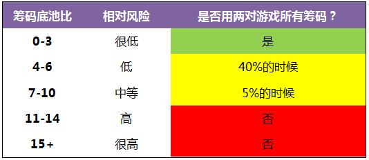 《Postflop-II》- 14：由底对和翻牌面对子构成的两对