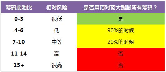 《Postflop-II》- 15：顶对顶大踢脚－1