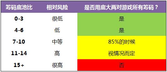 《Postflop-II》- 10：使你构成底大两对的翻牌面-1