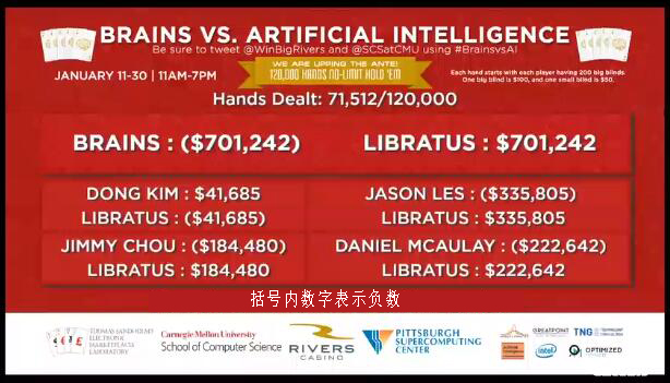 人机大战第十四天：AI三胜一负继续领跑
