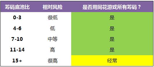 《Postflop-II》-3：同花翻牌面